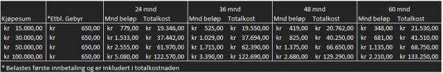 Eksempel betalingsplan